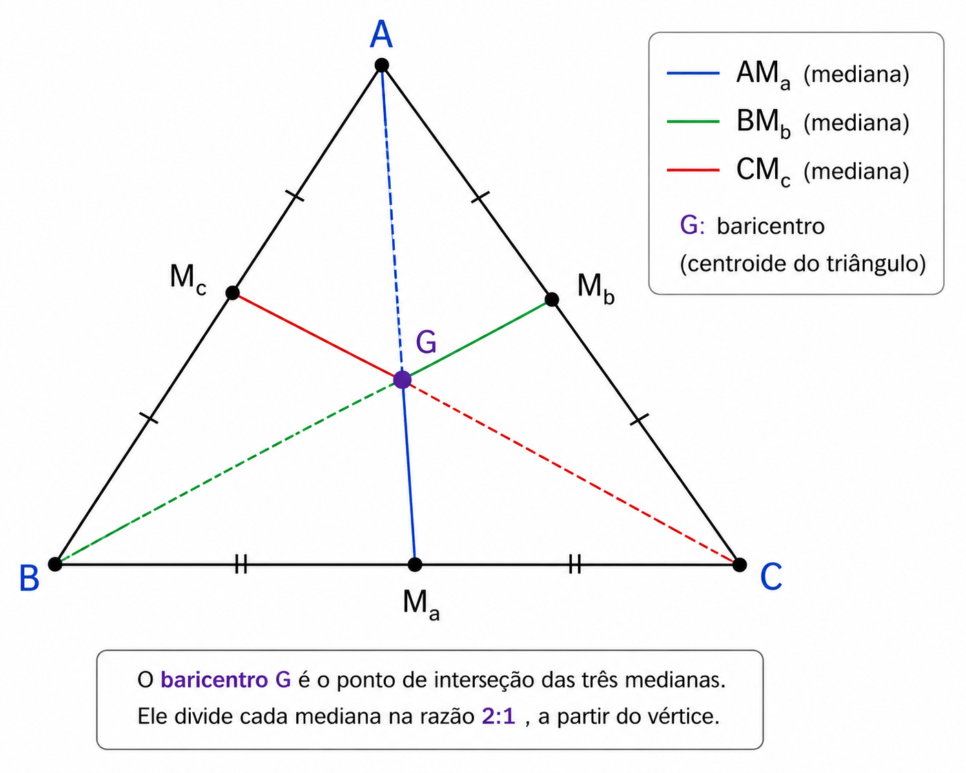 Triângulo com suas três medianas e o baricentro