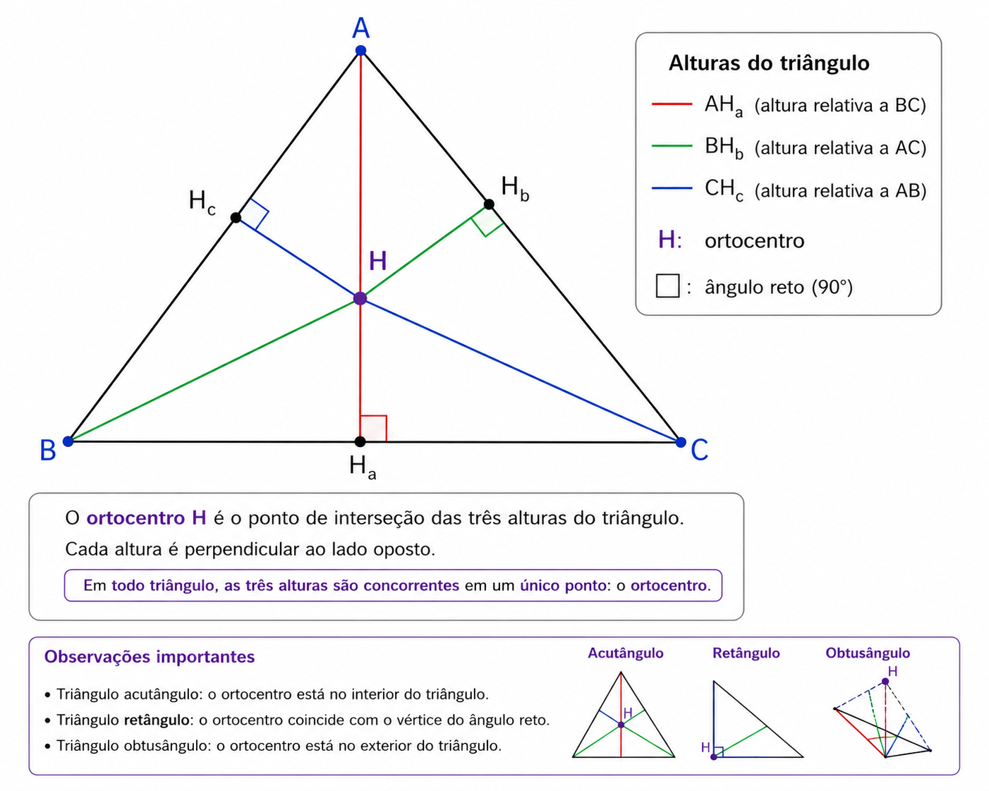 Triângulo com suas três alturas e o ortocentro