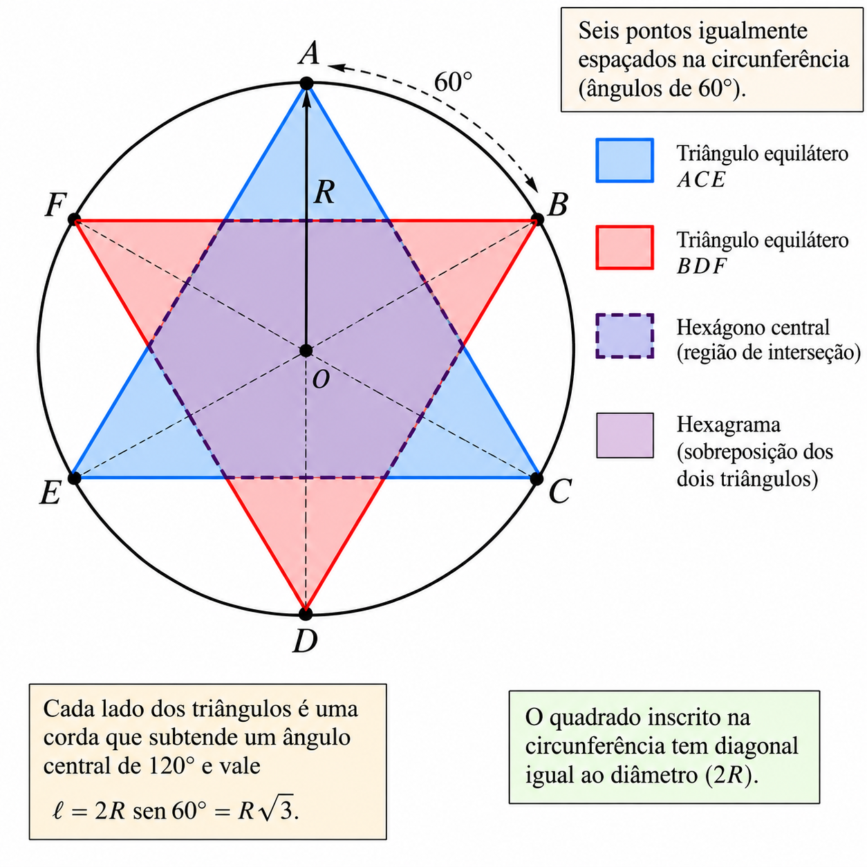 Hexagrama
