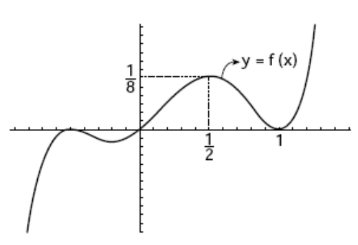 Gráfico