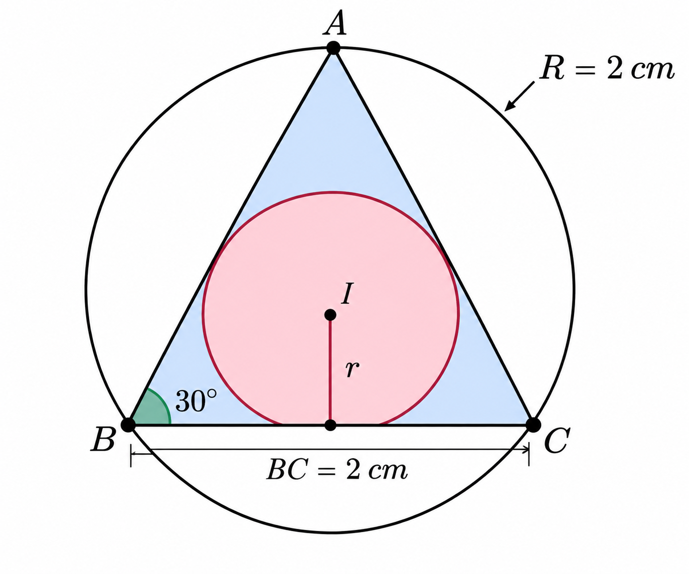 Triângulo com circunferência
